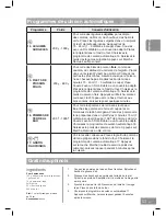 Предварительный просмотр 119 страницы Panasonic NN-DS596M Operating Instructions Manual