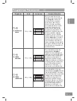 Предварительный просмотр 121 страницы Panasonic NN-DS596M Operating Instructions Manual