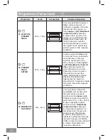 Предварительный просмотр 122 страницы Panasonic NN-DS596M Operating Instructions Manual