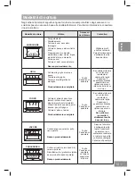 Предварительный просмотр 149 страницы Panasonic NN-DS596M Operating Instructions Manual