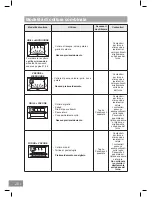 Предварительный просмотр 150 страницы Panasonic NN-DS596M Operating Instructions Manual