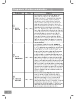 Предварительный просмотр 182 страницы Panasonic NN-DS596M Operating Instructions Manual