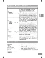 Предварительный просмотр 183 страницы Panasonic NN-DS596M Operating Instructions Manual