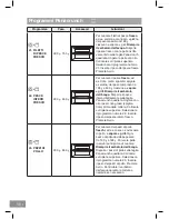 Предварительный просмотр 186 страницы Panasonic NN-DS596M Operating Instructions Manual