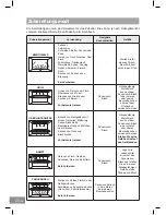 Предварительный просмотр 214 страницы Panasonic NN-DS596M Operating Instructions Manual