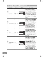 Предварительный просмотр 244 страницы Panasonic NN-DS596M Operating Instructions Manual