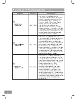 Предварительный просмотр 248 страницы Panasonic NN-DS596M Operating Instructions Manual