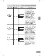 Предварительный просмотр 251 страницы Panasonic NN-DS596M Operating Instructions Manual