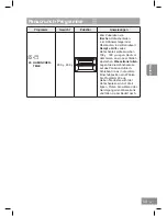 Предварительный просмотр 253 страницы Panasonic NN-DS596M Operating Instructions Manual