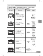 Предварительный просмотр 281 страницы Panasonic NN-DS596M Operating Instructions Manual