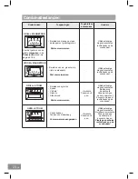 Предварительный просмотр 282 страницы Panasonic NN-DS596M Operating Instructions Manual