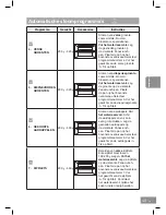 Предварительный просмотр 311 страницы Panasonic NN-DS596M Operating Instructions Manual