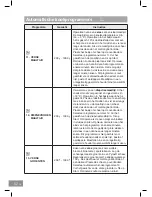 Предварительный просмотр 314 страницы Panasonic NN-DS596M Operating Instructions Manual