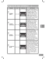 Предварительный просмотр 375 страницы Panasonic NN-DS596M Operating Instructions Manual