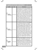 Предварительный просмотр 378 страницы Panasonic NN-DS596M Operating Instructions Manual