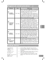 Предварительный просмотр 379 страницы Panasonic NN-DS596M Operating Instructions Manual