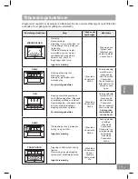 Предварительный просмотр 409 страницы Panasonic NN-DS596M Operating Instructions Manual