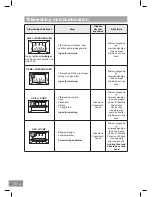 Предварительный просмотр 410 страницы Panasonic NN-DS596M Operating Instructions Manual