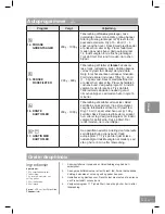 Предварительный просмотр 443 страницы Panasonic NN-DS596M Operating Instructions Manual