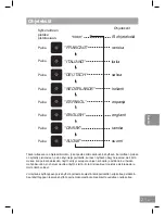 Предварительный просмотр 475 страницы Panasonic NN-DS596M Operating Instructions Manual