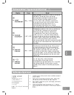 Предварительный просмотр 507 страницы Panasonic NN-DS596M Operating Instructions Manual