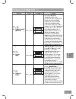 Предварительный просмотр 509 страницы Panasonic NN-DS596M Operating Instructions Manual