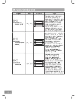 Предварительный просмотр 510 страницы Panasonic NN-DS596M Operating Instructions Manual