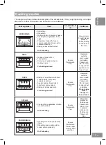 Предварительный просмотр 23 страницы Panasonic NN-DS596MEPG Operating Instructions Manual