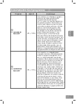 Предварительный просмотр 121 страницы Panasonic NN-DS596MEPG Operating Instructions Manual