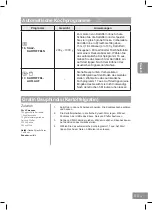 Предварительный просмотр 123 страницы Panasonic NN-DS596MEPG Operating Instructions Manual