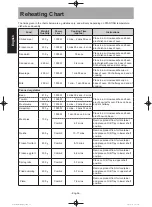 Предварительный просмотр 56 страницы Panasonic NN-DS59NB Manual