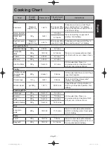 Предварительный просмотр 57 страницы Panasonic NN-DS59NB Manual