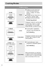 Предварительный просмотр 36 страницы Panasonic NN-DS59NB Operating Instructions Manual