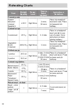 Предварительный просмотр 98 страницы Panasonic NN-DS59NB Operating Instructions Manual