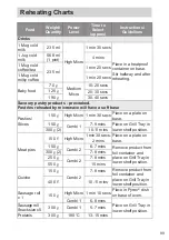 Предварительный просмотр 99 страницы Panasonic NN-DS59NB Operating Instructions Manual