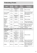 Предварительный просмотр 101 страницы Panasonic NN-DS59NB Operating Instructions Manual