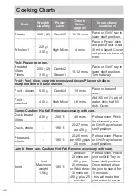 Предварительный просмотр 106 страницы Panasonic NN-DS59NB Operating Instructions Manual