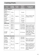 Предварительный просмотр 109 страницы Panasonic NN-DS59NB Operating Instructions Manual