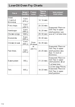 Предварительный просмотр 112 страницы Panasonic NN-DS59NB Operating Instructions Manual