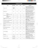 Preview for 9 page of Panasonic NN-DS59NB Owner'S Manual