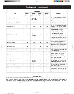 Preview for 12 page of Panasonic NN-DS59NB Owner'S Manual