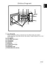 Предварительный просмотр 7 страницы Panasonic NN-E201 WM Operating Instructions Manual