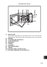 Предварительный просмотр 175 страницы Panasonic NN-E201 WM Operating Instructions Manual