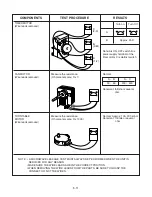 Preview for 20 page of Panasonic NN-E205CB EPG Service Manual