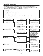 Preview for 21 page of Panasonic NN-E205CB EPG Service Manual