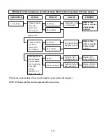 Preview for 22 page of Panasonic NN-E205CB EPG Service Manual