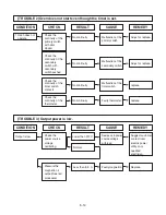 Preview for 23 page of Panasonic NN-E205CB EPG Service Manual