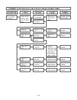 Preview for 24 page of Panasonic NN-E205CB EPG Service Manual