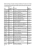 Preview for 22 page of Panasonic NN-E209W Operating Instructions And Cookery Book