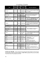 Preview for 28 page of Panasonic NN-E209W Operating Instructions And Cookery Book